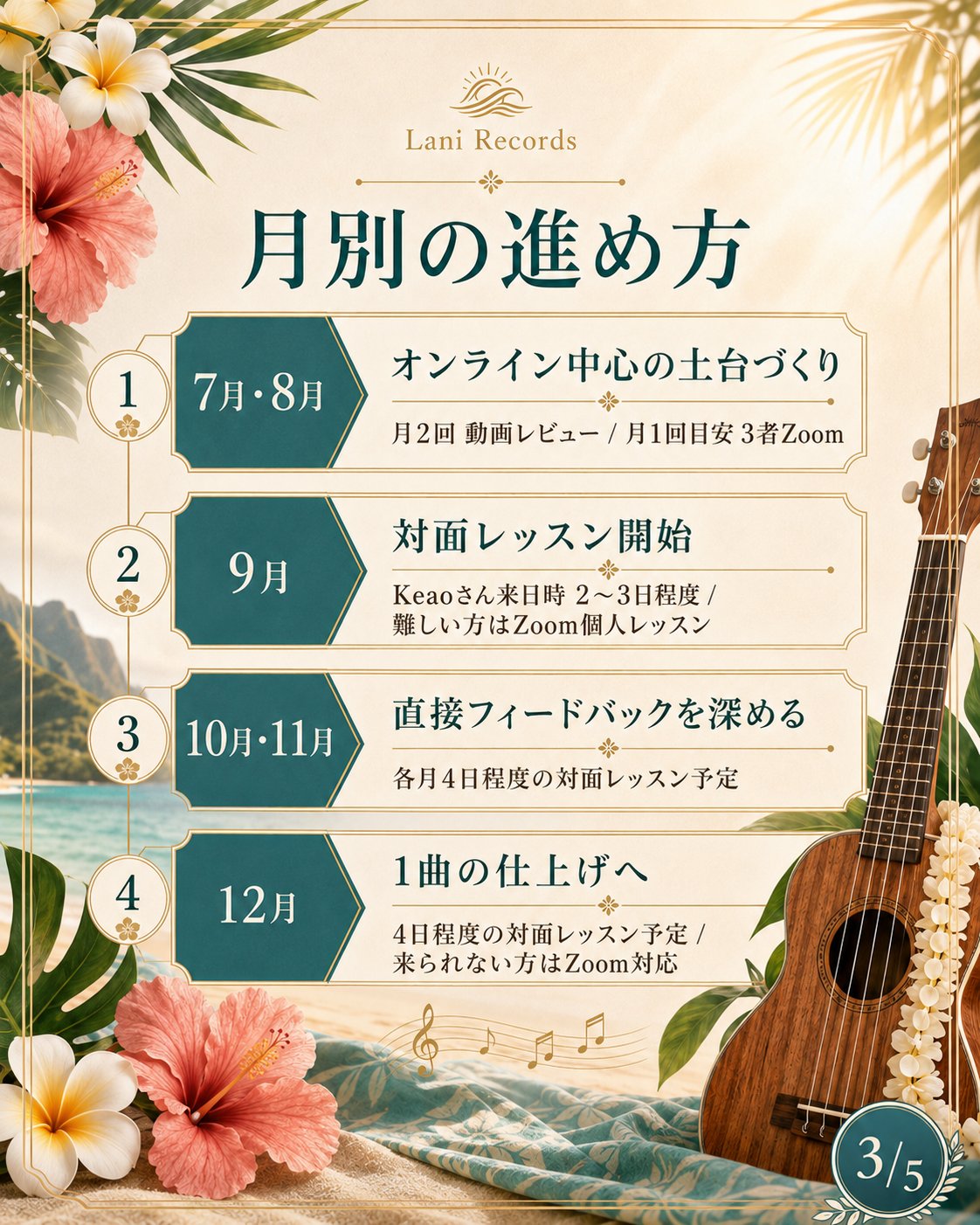 KCMA 0期生の月別の進め方。7月・8月はオンライン中心、9月は対面レッスン開始、10月・11月は直接フィードバック、12月は1曲の仕上げへ進みます。